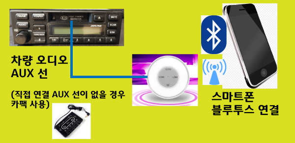 차량용 블루투스 연결방법