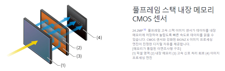 소니 a9m2 CMOS