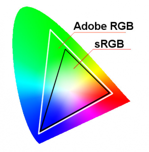 어도비 RGB 색역 표현