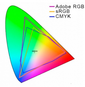 cmyk 색영역