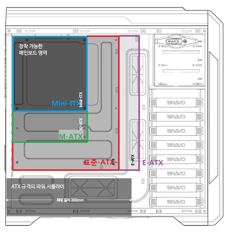 컴퓨터 케이스 메인보드 크기