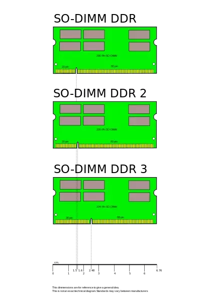 노트북 메모리 업그레이드 ddr ram