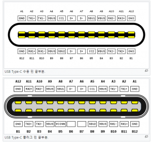 USB TYPE C