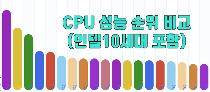 CPU 성능 순위 비교 CPU MARK