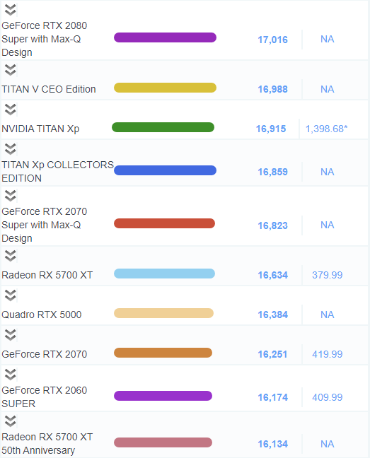 그래픽카드 성능 순위 비교 10-20위
