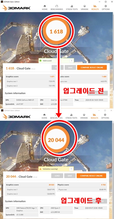 클라우드 게이트 점수 비교